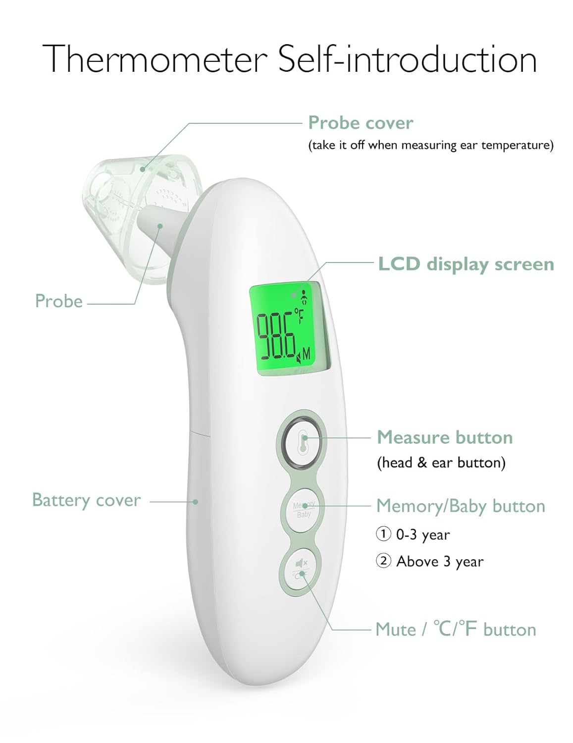 Momcozy Non-Contact Forehead and Ear Thermometer