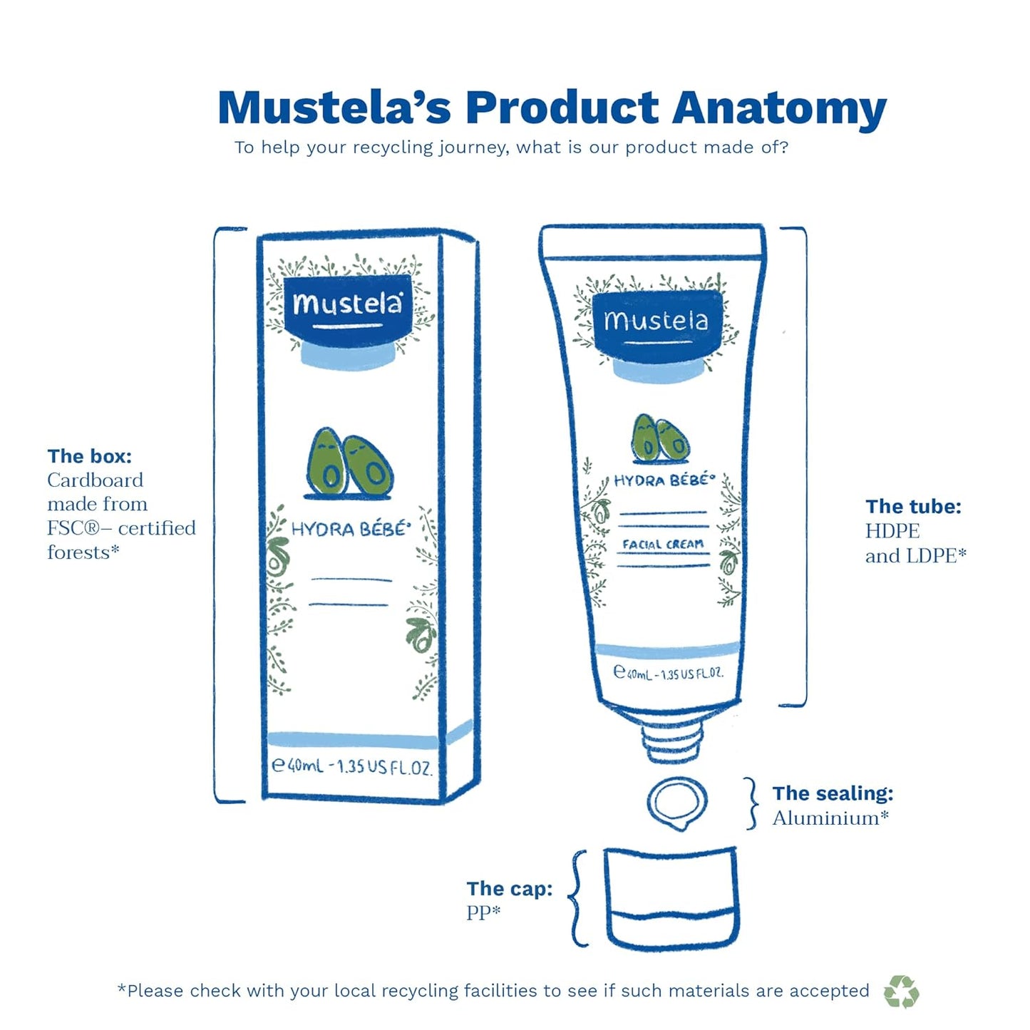 Mustela Hydra Bebe Facial Cream with Avocado for Normal Skin