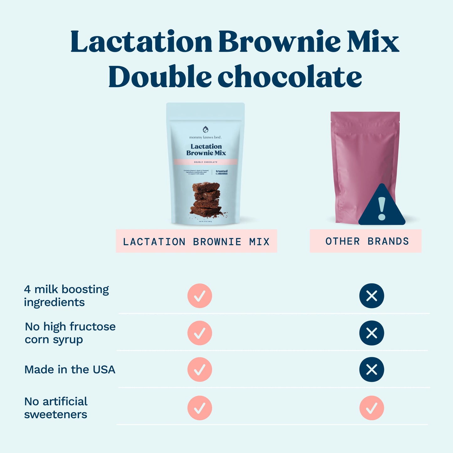 Mommy Knows Best Lactation Brownie Mix – Double Chocolate Brownie